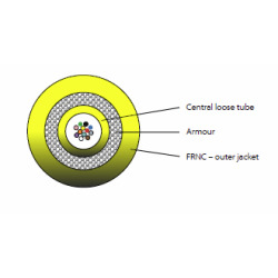 INFRALAN® I-B(ZN)BH 50/125µ, OM3