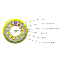 INFRALAN® I-B(ZN)BH 50/125µ, OM4